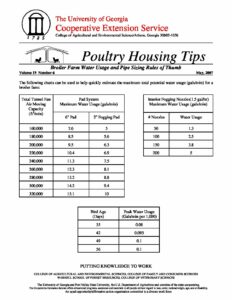 Broiler Farm Water Usage and Pipe Sizing Rules of Thumb