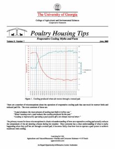 Evaporative Cooling Pad Myths and Facts