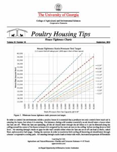 Poultry House Tightness Charts